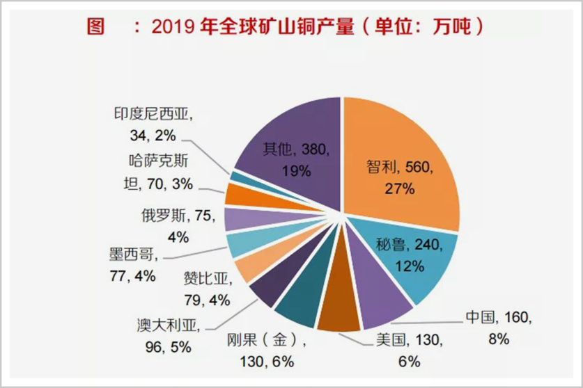 制造行业 