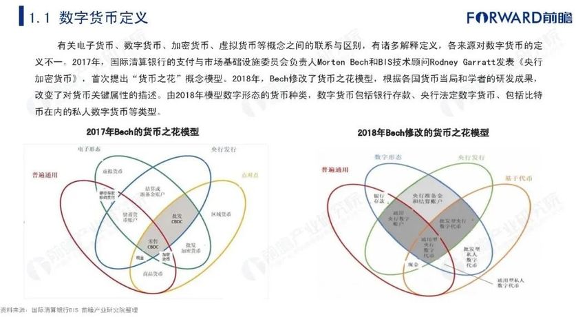 数字货币定义