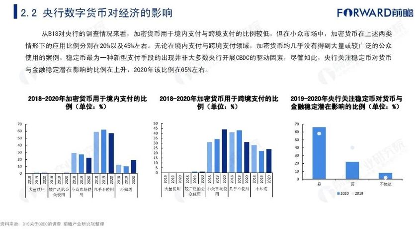 2央行数字货币对经济的影响