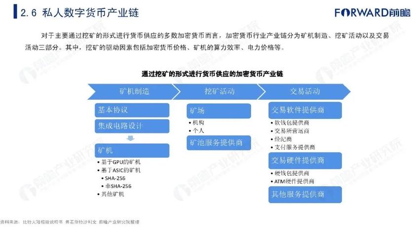 6私人数字货币产业链