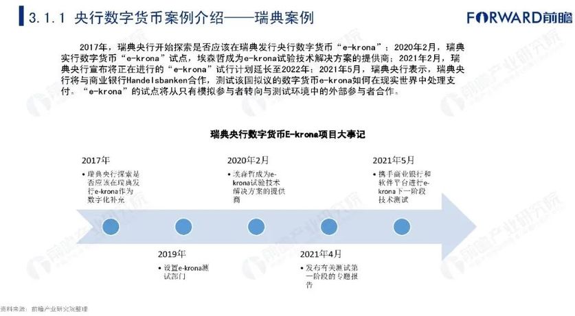 11央行数字货币案例介绍—瑞典案例