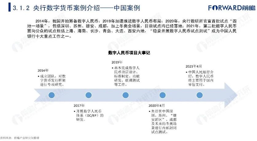 2021年数字货币发展研究报告 