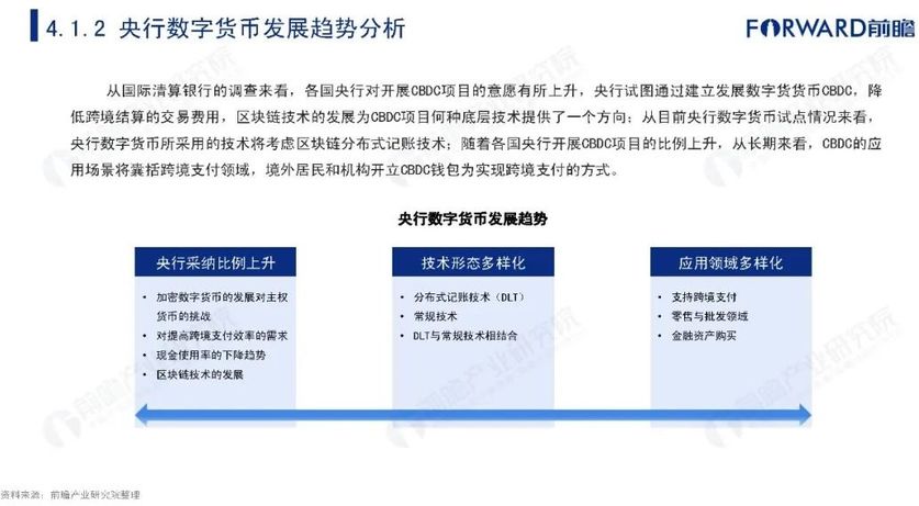 12央行数字货币发展趋势分析