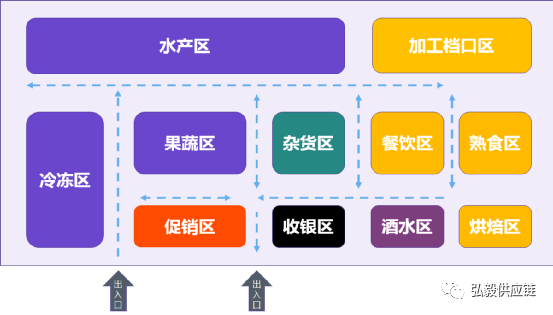 这是我家附近的一家盒马门店