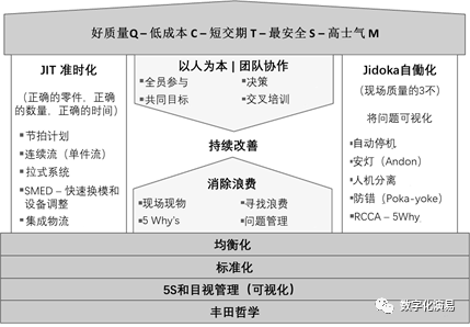 精益屋的两大支柱图片