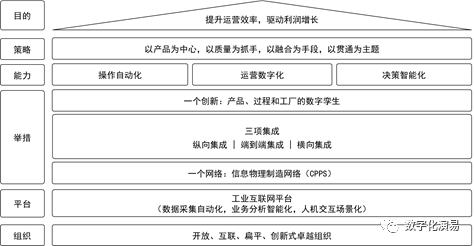 精益屋的两大支柱图片