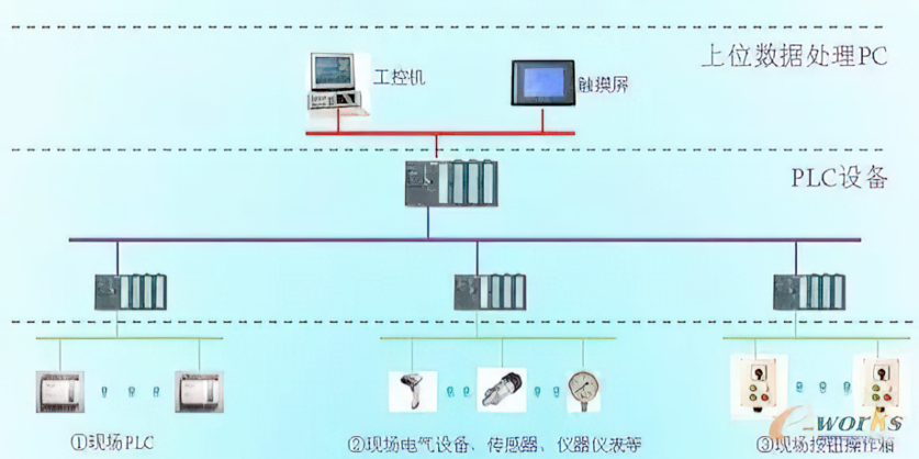 公子小白联网步骤图图片