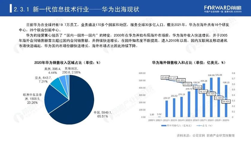 新一代信息技术行业