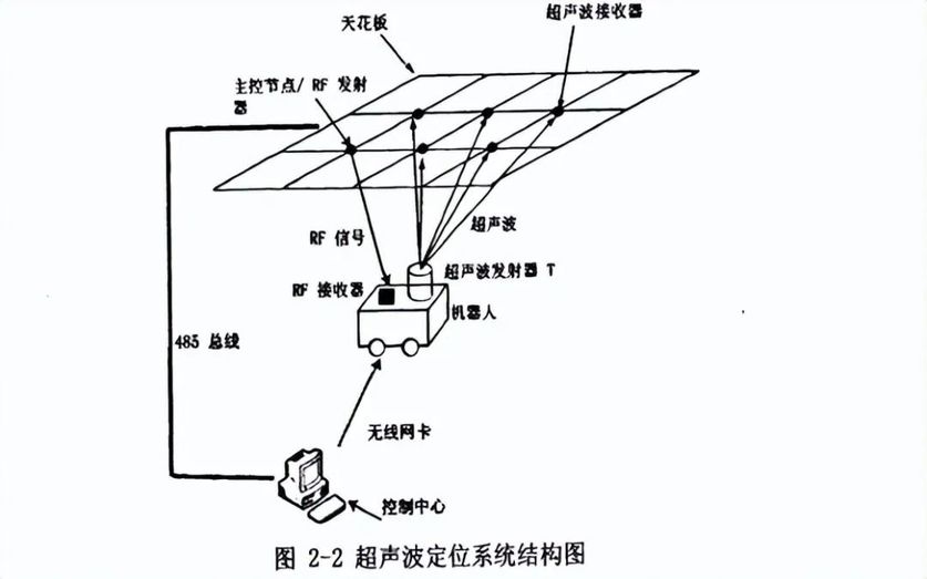 手機大廠為何對追蹤定位賽道情有獨鍾? - 科技 - 世界經理人網站