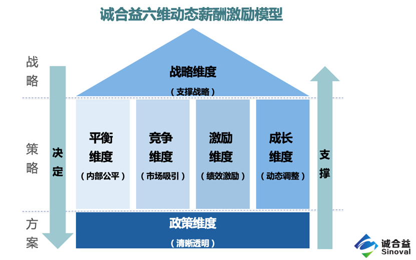 激励 模型图片