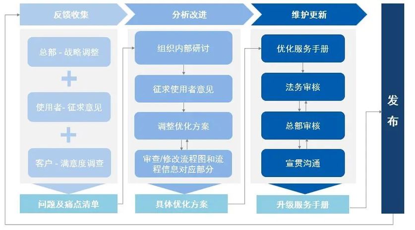 量身定制的服务标准让客户更满意以某家装公司履约手册制定为例