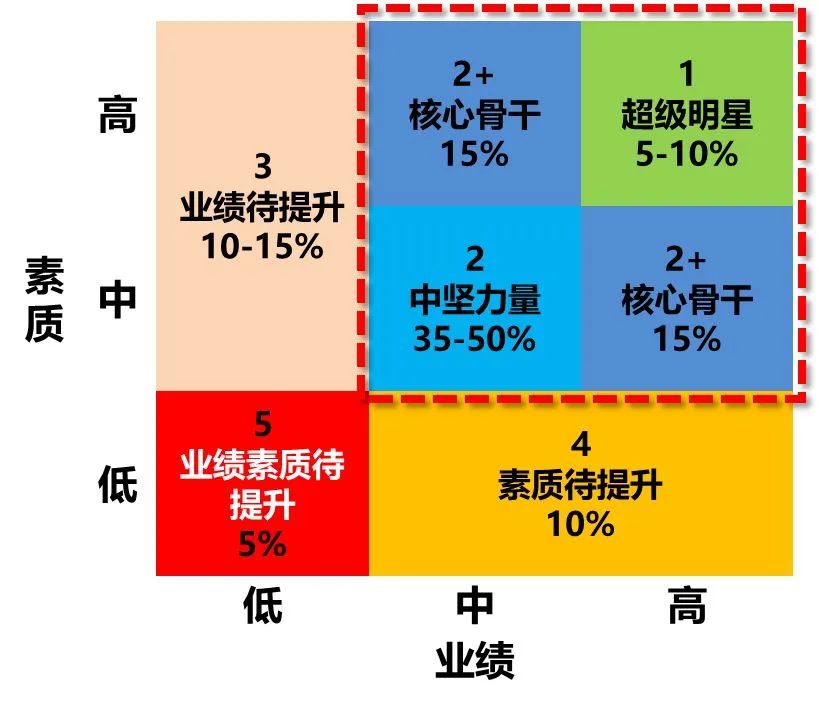 人才画像和胜任力模型图片