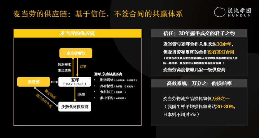 模式,讓夏暉公司負責集中向一級原材料供應商採購,並負責食材的加工