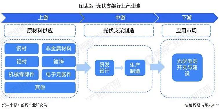 光伏产业链全景图图片