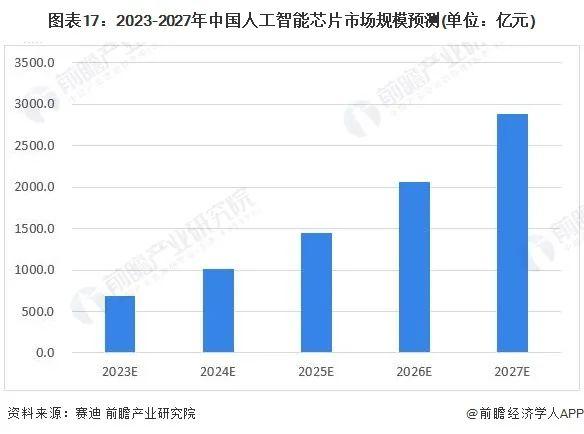 智能分析 大数据_大数据及数据可视化分析_人工智能 数据分析