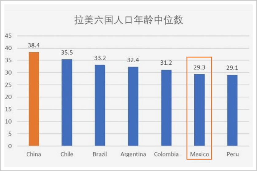 拉美人口图片