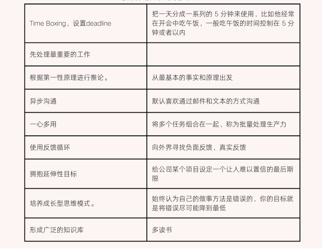 马斯克十分推崇一心多用