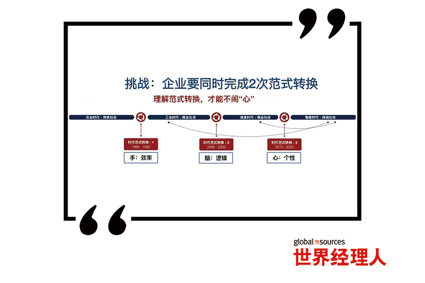 挑战：企业要同时完成2次范式转换