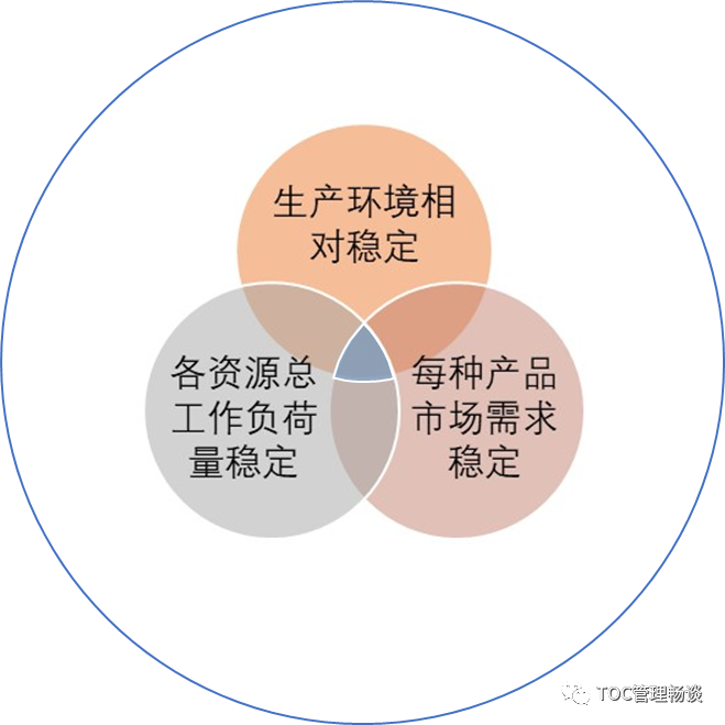 流动性解决方案