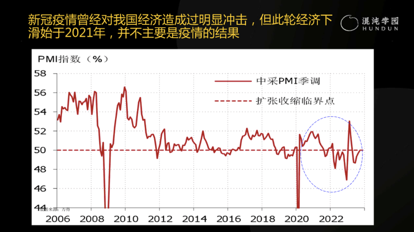 新冠疫情曾经对我国经济造成过明显冲击