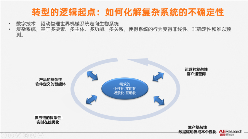 转型的逻辑起点：如何化解复杂系统的不确定性