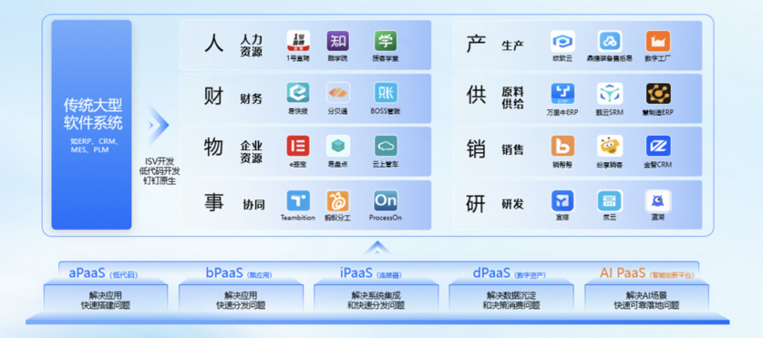 传统大型软件系统