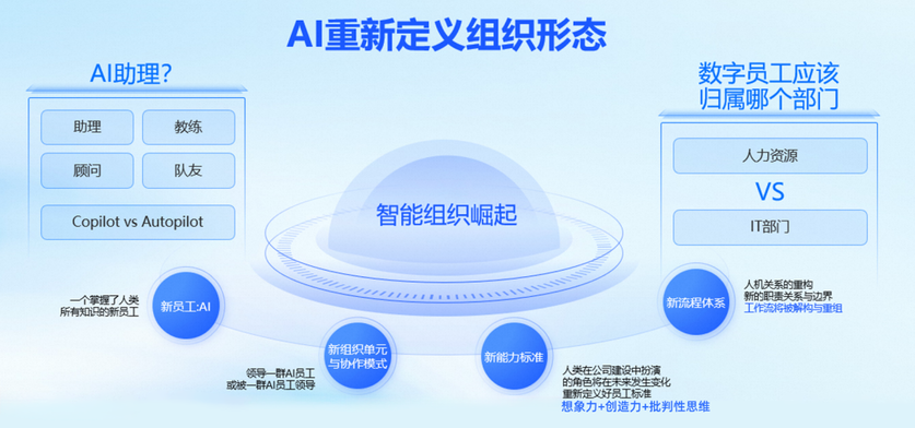 AI重新定义组织形态