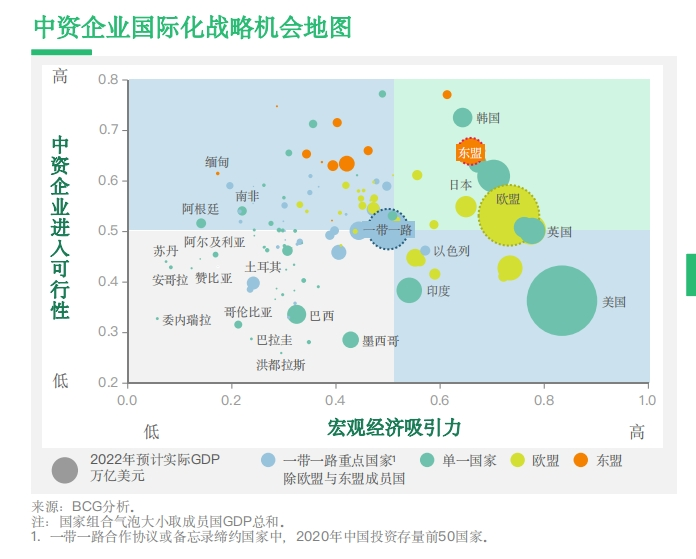 中国企业走出去的优势