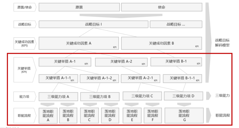 话术该如何制定