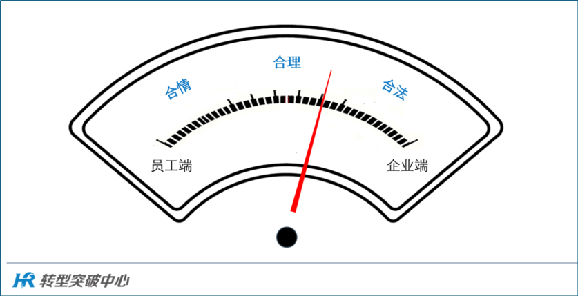 员工关系处理原则示意