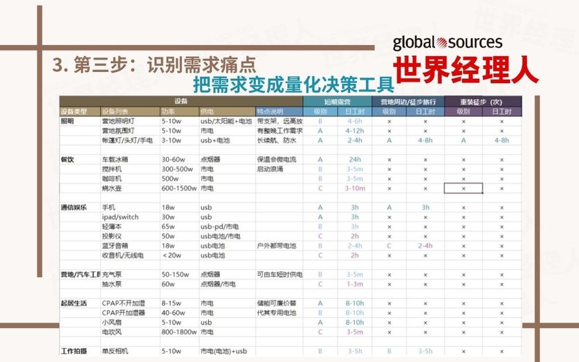 把雪求变成量化决策工具