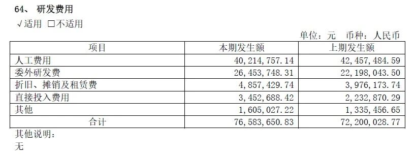 研发费用