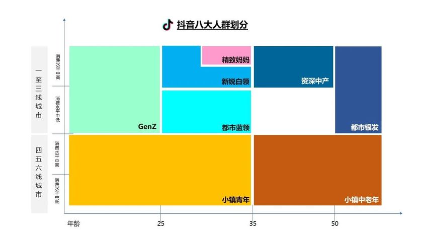 抖音人群画像2021图片