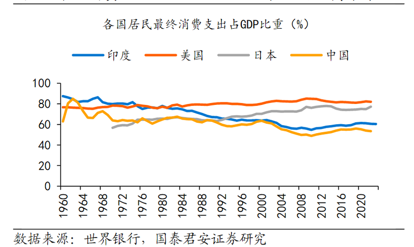 世界各国gdp占比图片