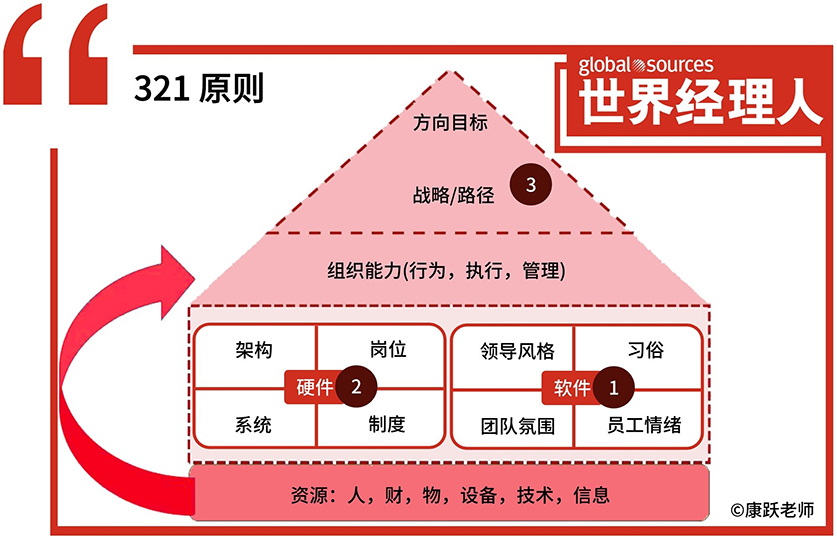 战略目标的制定原则有哪几种?(战略目标的制定原则有哪几种)